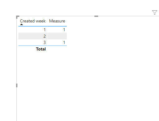 Solved: Filter on unique values - Microsoft Fabric Community