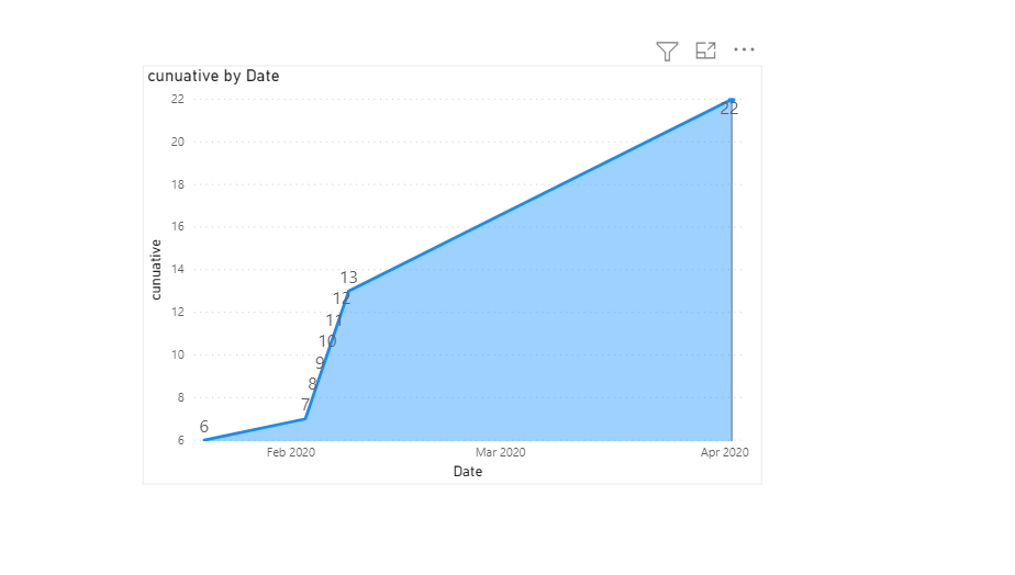 Solved: Goal Visual - Microsoft Fabric Community