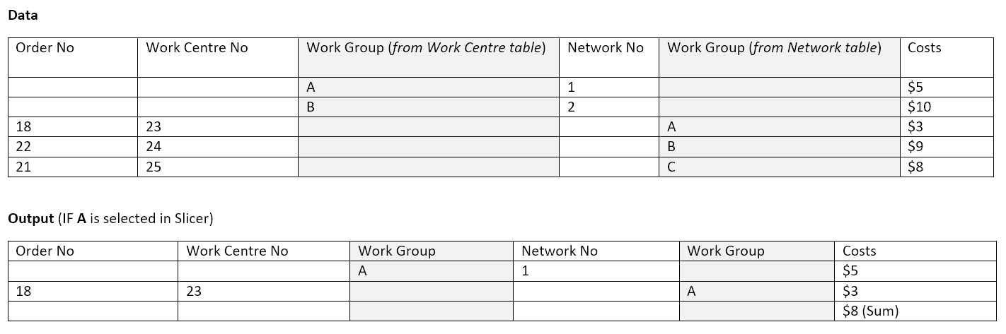 Solved: Calculate Costs based on Filter - Microsoft Fabric Community