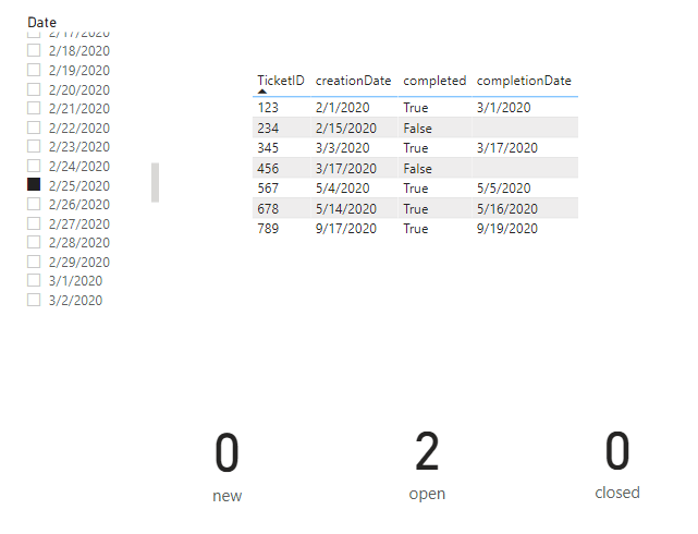 Solved: Calculate the number of new, open, closed tickets ...