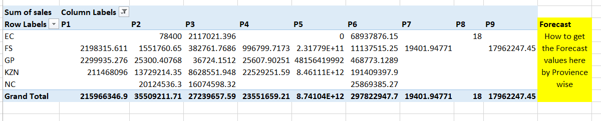 How to show another column into matrix view - Microsoft Fabric Community
