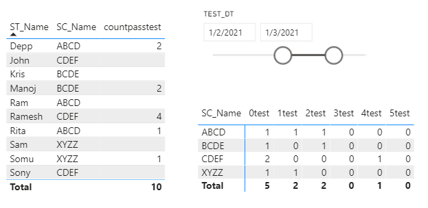 Solved: Dynamic measure on date slicer - Microsoft Fabric Community