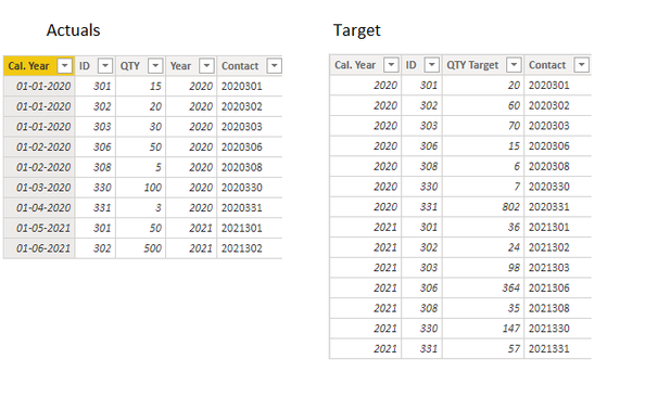 Actual vs. Target: line values fluctuating - Microsoft Fabric Community