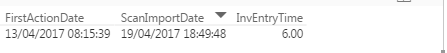 Solved: Calculating date/time difference - Microsoft Fabric Community