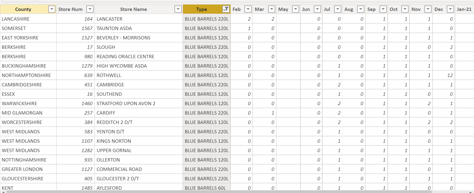 Solved: Merging Row Values in a column - Microsoft Fabric Community