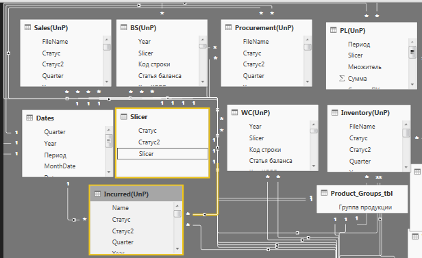 Solved: Measure calculating from different tables - Microsoft Fabric ...
