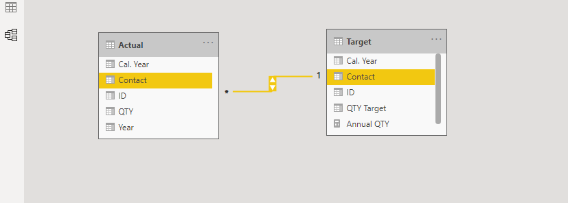 Actual vs. Target: line values fluctuating - Microsoft Fabric Community