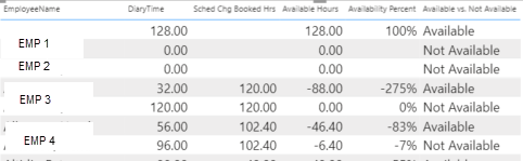 Calculated Column Resulting in Duplicates - Microsoft Fabric Community