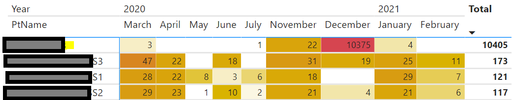 Solved: Question re matrix visualization filtering - Microsoft Fabric ...