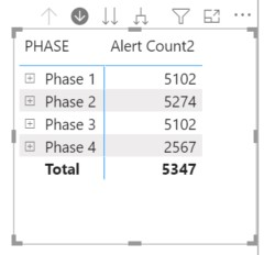 Solved: Matrix Table Totals Not Accurate - Microsoft Fabric Community