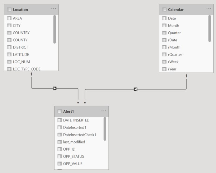 Solved: Matrix Table Totals Not Accurate - Microsoft Fabric Community