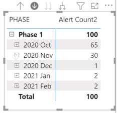 Solved: Matrix Table Totals Not Accurate - Microsoft Fabric Community