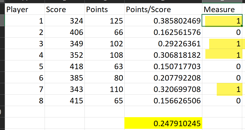 Creating a normalized score for intersection of tw... - Microsoft ...