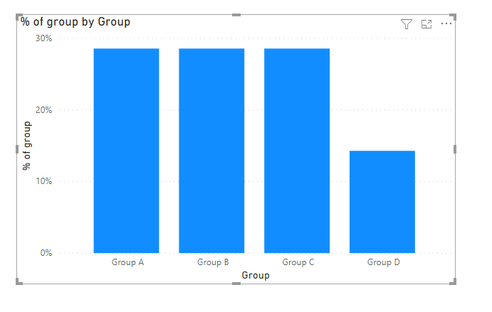 Solved: Creating a percentage from a subset of all the dat ...