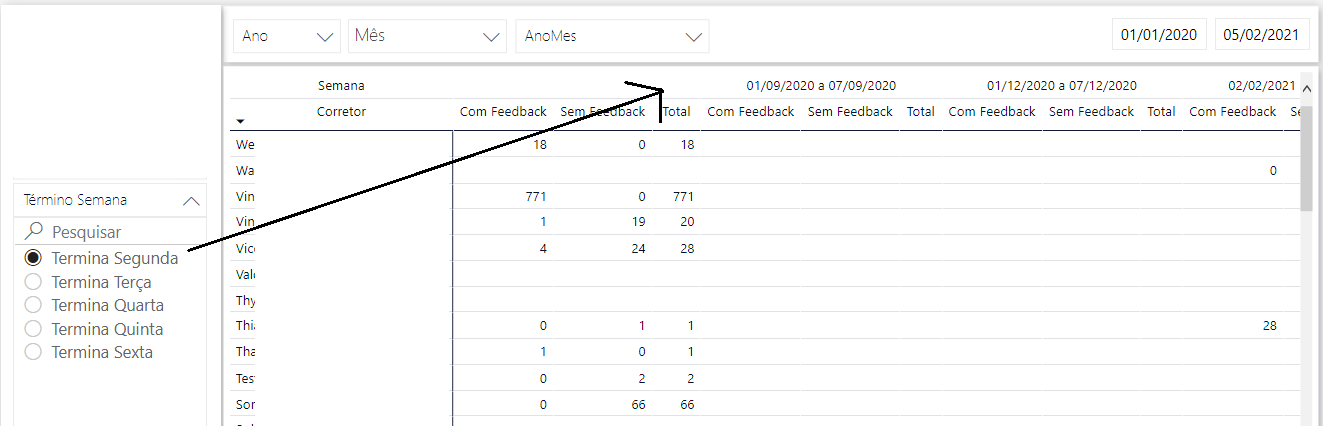 Solved: Column chart based on filter selection - Microsoft Fabric Community