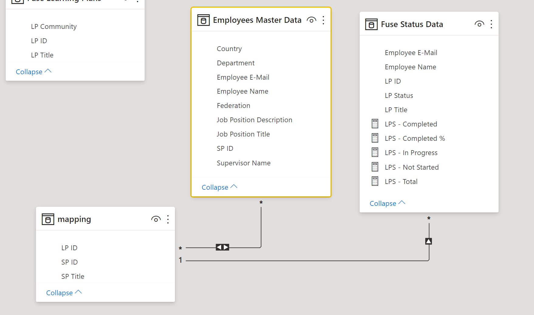 Solved: Help Needed w/ Data Model :-( - Microsoft Fabric Community