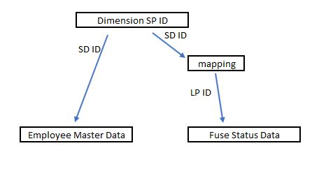 Solved: Help Needed w/ Data Model :-( - Microsoft Fabric Community