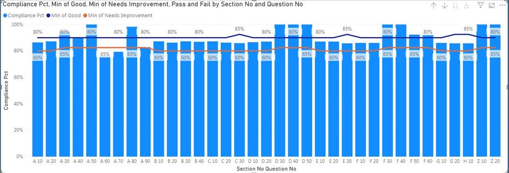 Line and Clustered Column Chart Problem - 20210205.JPG