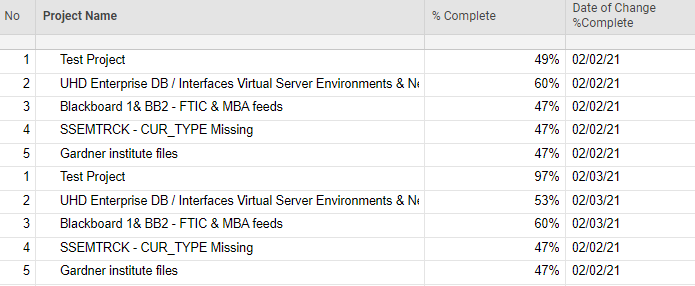 Solved: Difference between values of two previous dates - Microsoft ...