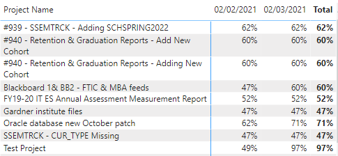 Solved: Difference between values of two previous dates - Microsoft ...