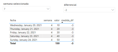 Solved: Apply dynamic measurement filter to a table - Microsoft Fabric ...