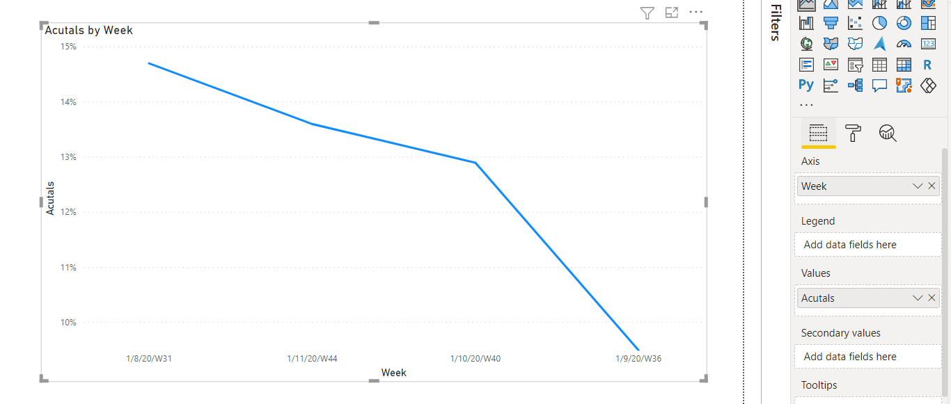Solved: How to emulate Line Chart from Excel to Power BI - Microsoft ...