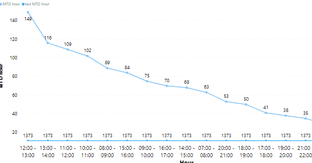 Solved: line graph - Microsoft Fabric Community
