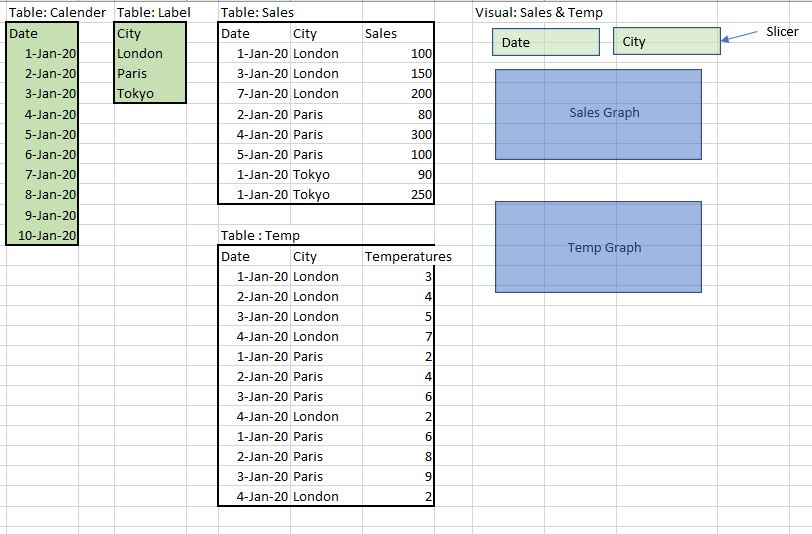 Solved: Slicer and relationship - Microsoft Fabric Community