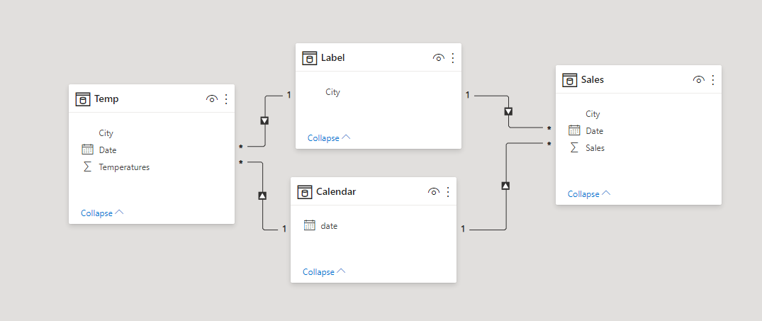 Solved: Slicer and relationship - Microsoft Fabric Community