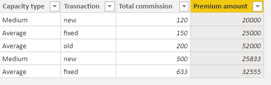 Solved: How to create matrix table in power bi using sampl ...