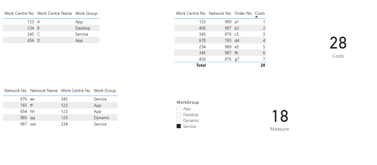 Solved: Calculate Costs based on Filter - Microsoft Fabric Community