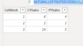 Solved: Create Measure Filtered on Dates in Two Tables. - Microsoft ...
