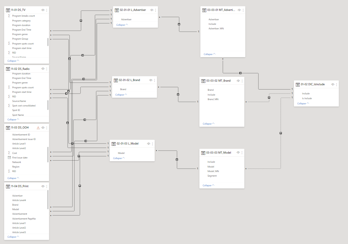 Solved: Create filter for multiple tables - Microsoft Fabric Community