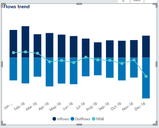 Power BI Service BUG - Combo charts not rendering ... - Microsoft ...
