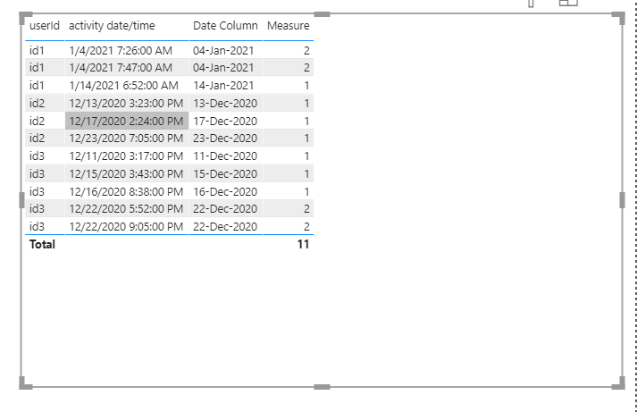 Solved: Count activity per Day - Microsoft Fabric Community