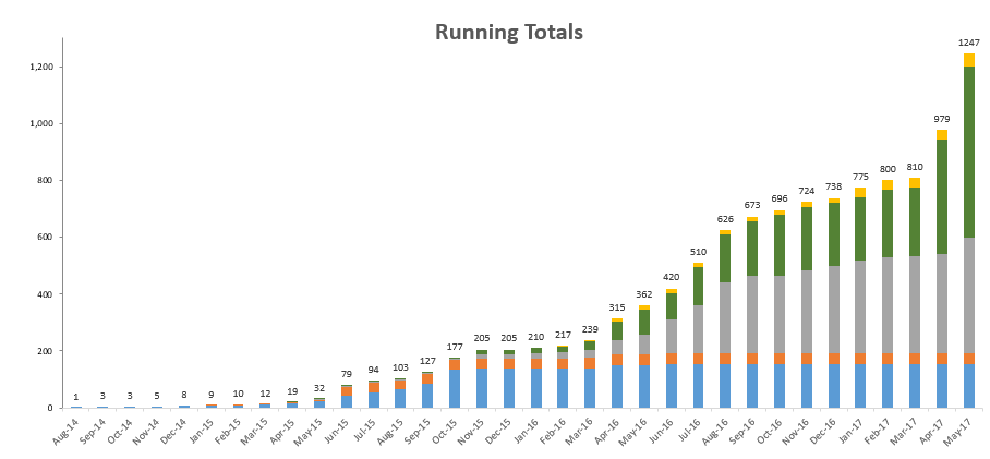 Running Total Example - Excel.PNG