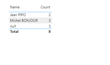 Solved: Disctinct & count in two columns - Microsoft Fabric Community