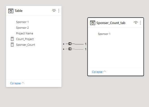 Solved: Disctinct & count in two columns - Microsoft Fabric Community