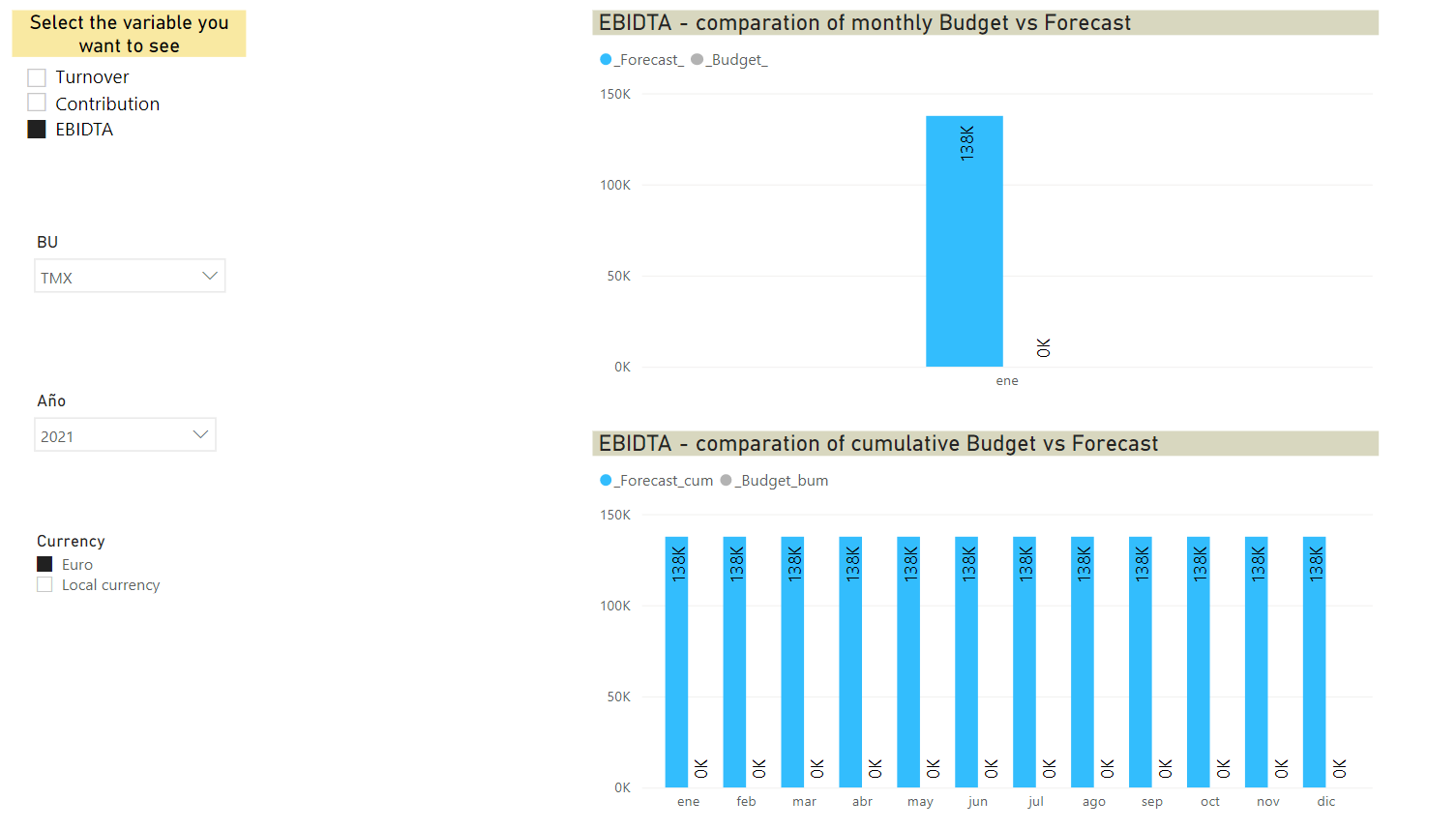 Power Bi services not showing report chart correct... - Microsoft ...