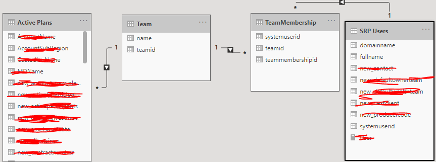 Dynamic RLS based on GROUP - Microsoft Fabric Community