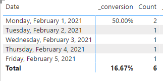 Solved: How to show 0 instead of blanks - Microsoft Fabric Community