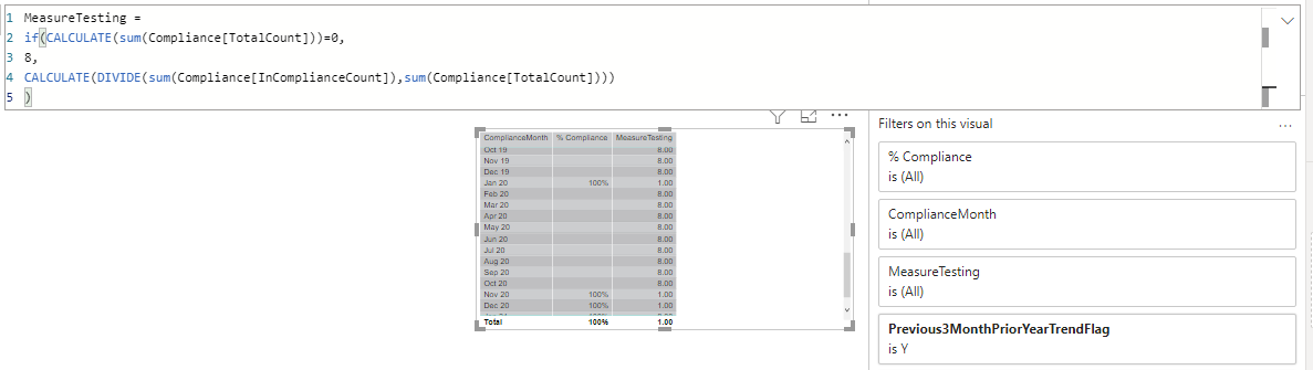 Solved: Visual filter does not work - Microsoft Fabric Community