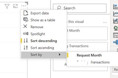 Solved: Sorting transaction data by month - Microsoft Fabric Community