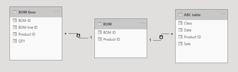 Circular reference and filtering - Microsoft Fabric Community