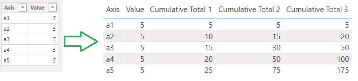 Solved: Cumulative total adding previous total twice - Microsoft Fabric ...