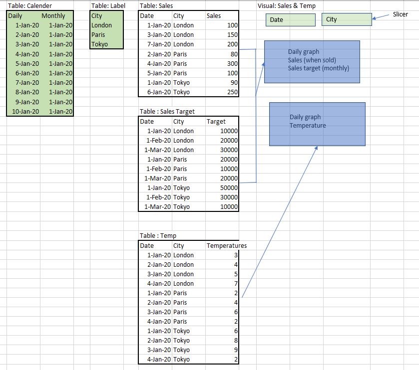 Solved: Slicer with multiple tables (daily and not daily d ...