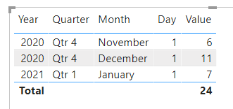 Solved: Sort chart by month hierachy, but not name - Microsoft Fabric ...