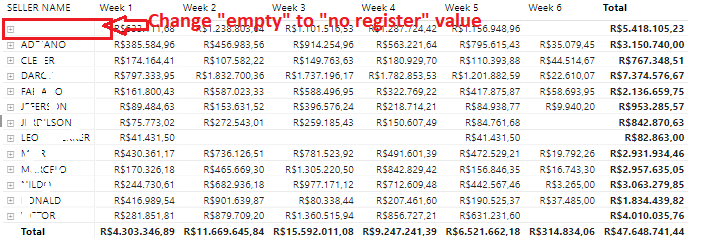 Solved: Overwrite empty columns by default values - Microsoft Fabric ...