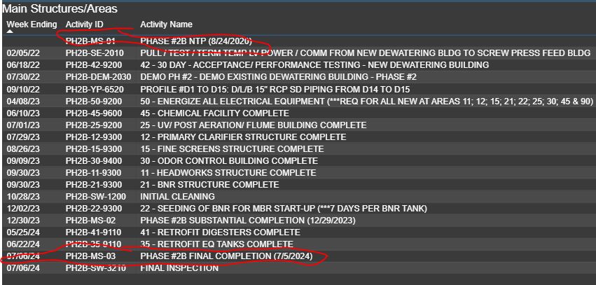 Solved: Select specific date measure - Microsoft Fabric Community