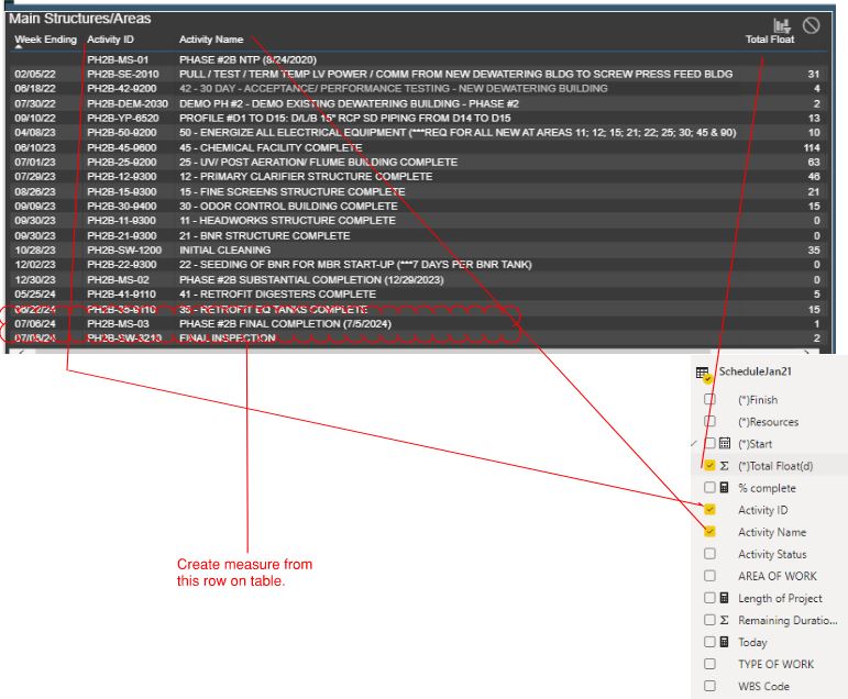Create measure from row on table - Microsoft Fabric Community